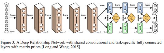 An Overview Of Multi-Task Learning In Deep Neural Networks∗ – TensorMSA